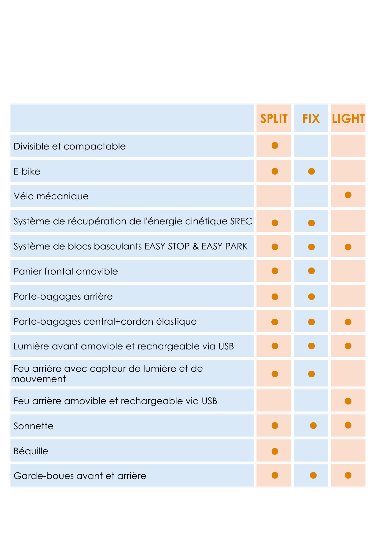 tabella bici mobile-fr Vélos à trois roues inclinables